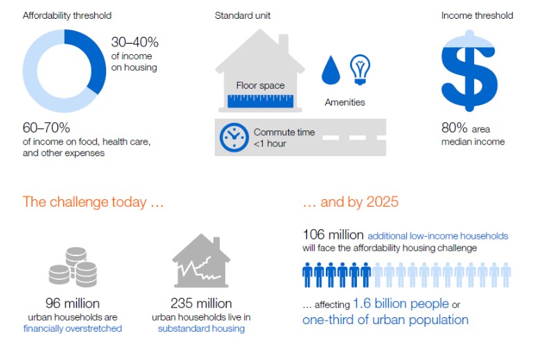 Government Initiatives Addressing Canada's Housing Affordability