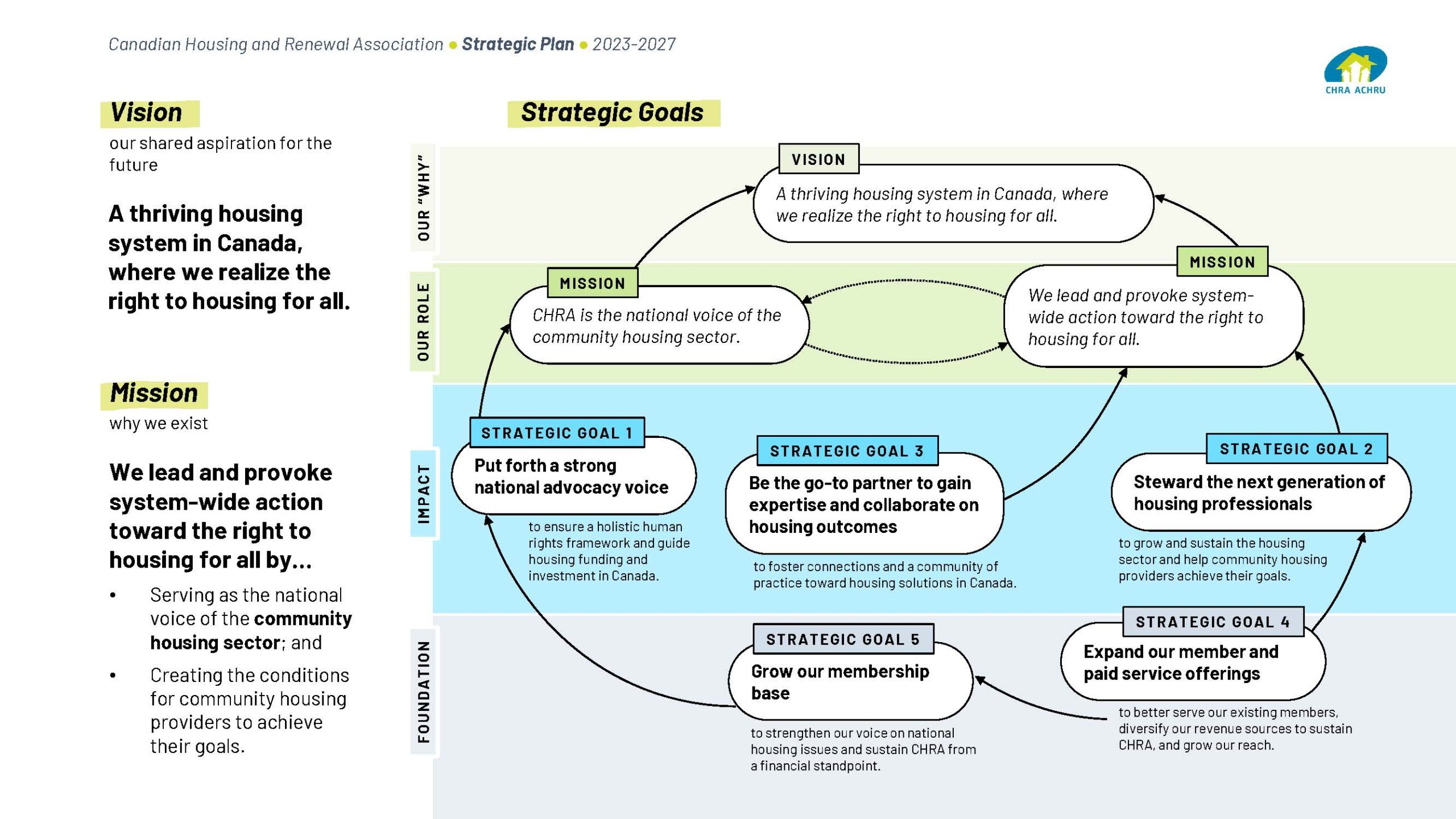 CHR02L - Strategic Plan 2023-27 - image